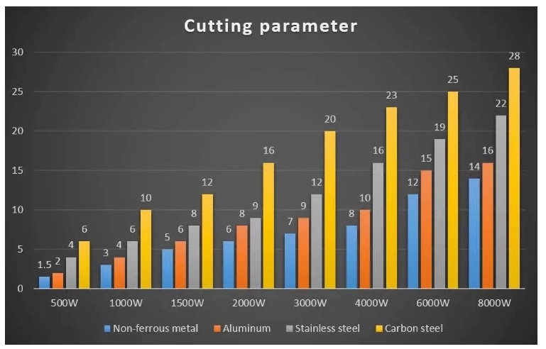 1000w 2000w Sheet Steel Metal Tube Cnc Fiber Laser Cutting Machine For Sale Parduodama 1000w 2000w lakštinio plieno metalo vamzdžių CNC pluošto lazerinio pjovimo mašina