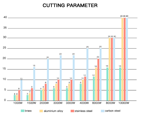 10kw Fiber Laser Cutting Machine For Cutting Stainless Steel 10kw pluošto lazerinio pjovimo mašina, skirta pjauti nerūdijantį plieną