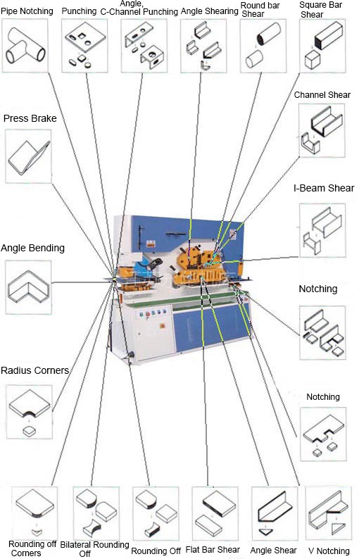110 Ton Metal Sheet Press Corner Cutting Hydraulic Ironworker Machine 110 tonų metalo lakštų presavimo kampo pjovimo hidraulinė geležies apdirbimo mašina