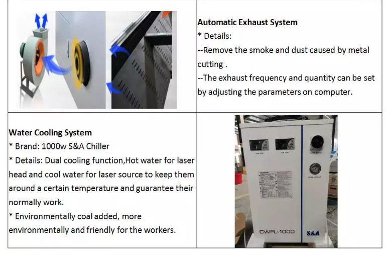 1390 1000w 1500w 2000w 3000w 6000w metalo pluošto lazerinis pjaustytuvas