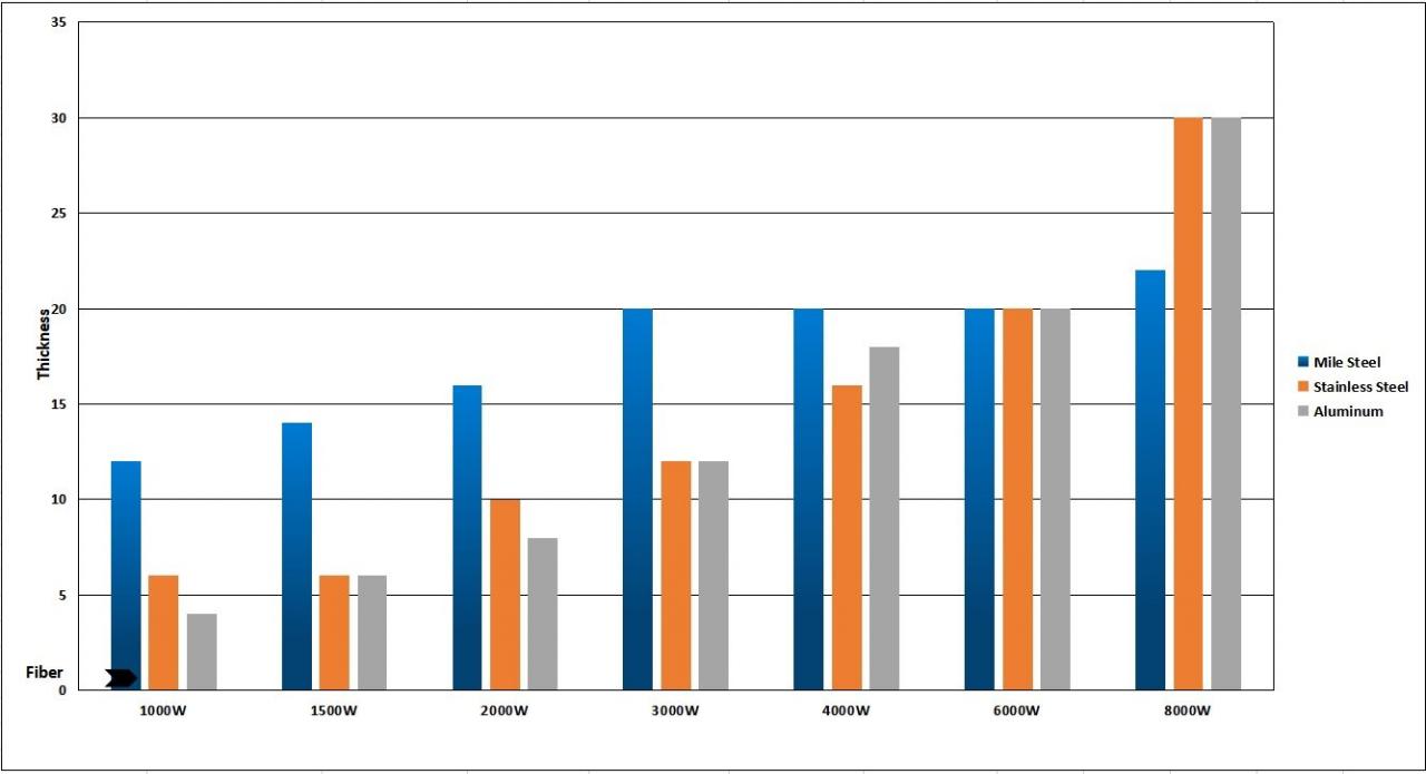 1kw 2kw Good Price Fiber Laser Cutting Machine For Sheet Metal 1kw 2kw Geros kainos pluošto lazerinio pjovimo mašina lakštiniam metalui