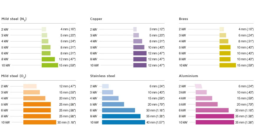 4000w Metal Fiber Laser Cutting Machine With Yaskawa Servo Motor 4000w metalo pluošto lazerinio pjovimo mašina su Yaskawa servo varikliu