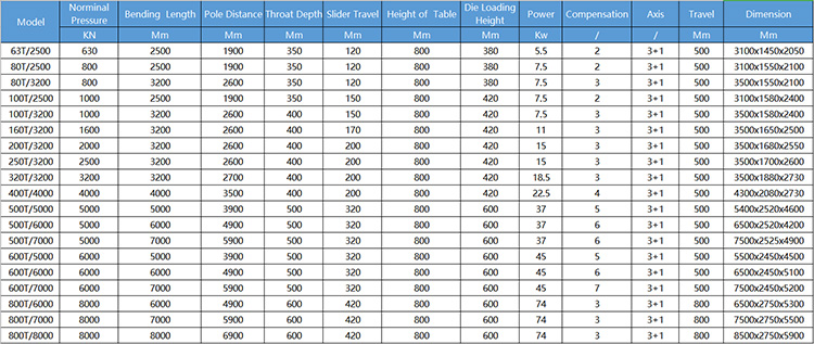 40t 2500mm Sheet Metal Automatic Cnc Hydraulic Brake Press Brake Machine 40t 2500mm lakštinio metalo automatinis CNC hidraulinis stabdžių presavimo stabdžių aparatas
