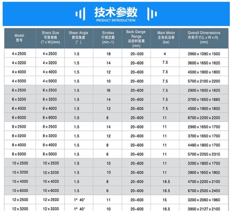 4mmx2500 Hydraulic Shearing Steel Plate Cutting Machinery Steel Plate Shear 4mmx2500 hidraulinės kirpimo plieno plokščių pjovimo mašinos plieno plokščių žirklės