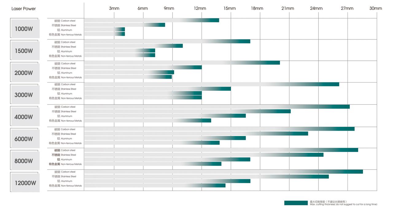 500W 1500W 4Kw Fiber Laser Cutting Machine Sheet Metal Laser Cutter 2000Watt 3kw 500W 1500W 4Kw pluošto lazerinio pjovimo staklės lakštinio metalo lazerinis pjaustytuvas 2000W 3kw