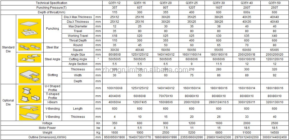 60t Q35-16 Hydraulic Ironworker Shearing Punching Bending And Notching Machine 60t Q35-16 hidraulinis geležies apdirbimo pjovimo štampavimo lenkimo ir įpjovimo staklės