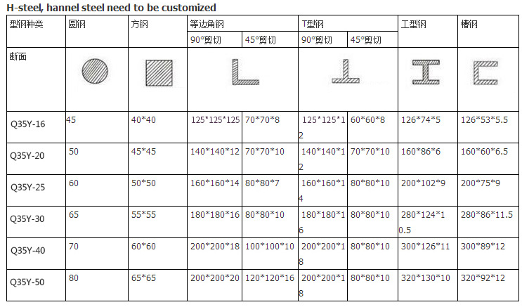 60t Q35-16 Hydraulic Ironworker Shearing Punching Bending And Notching Machine 60t Q35-16 hidraulinis geležies apdirbimo pjovimo štampavimo lenkimo ir įpjovimo staklės