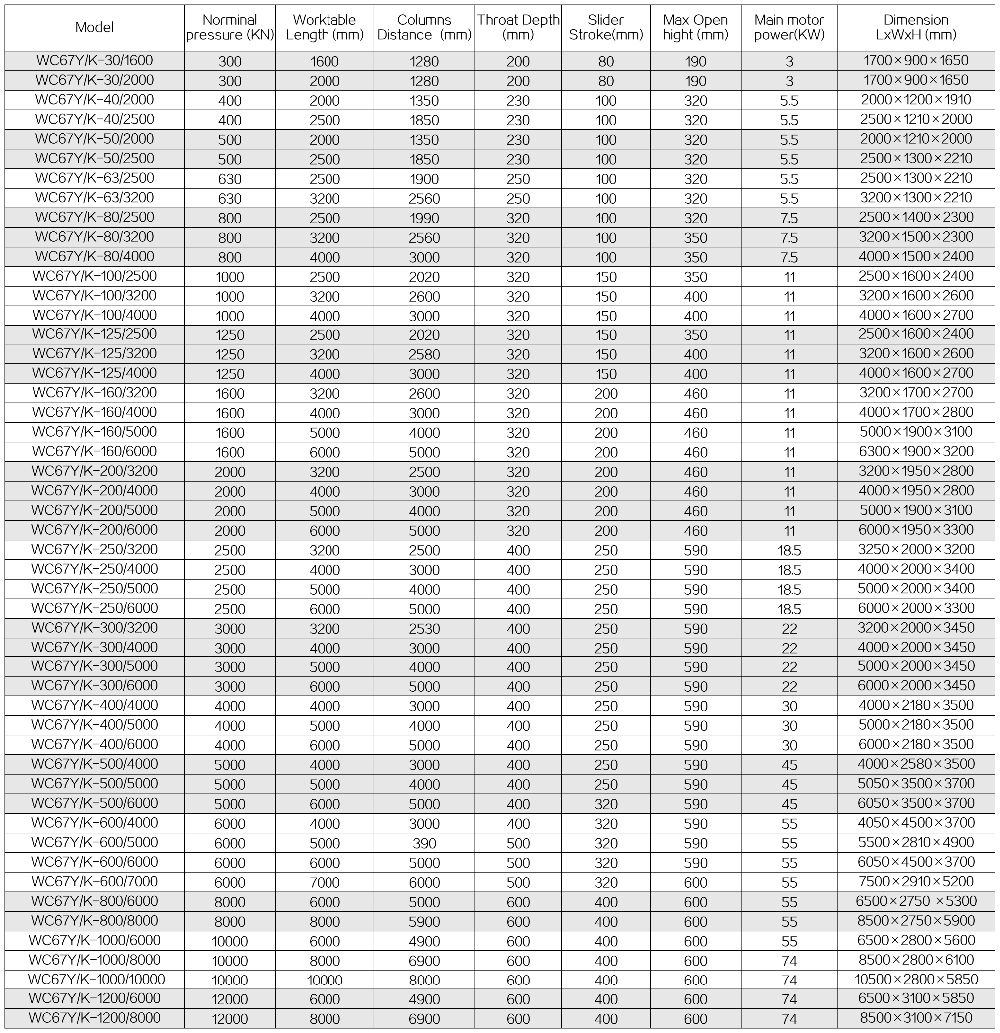 63t 2500mm Nc Carbon Steel Sheet Bending Machine Hydraulic Press Brake 63t 2500mm Nc anglies plieno lakštų lenkimo mašina hidraulinis preso stabdys
