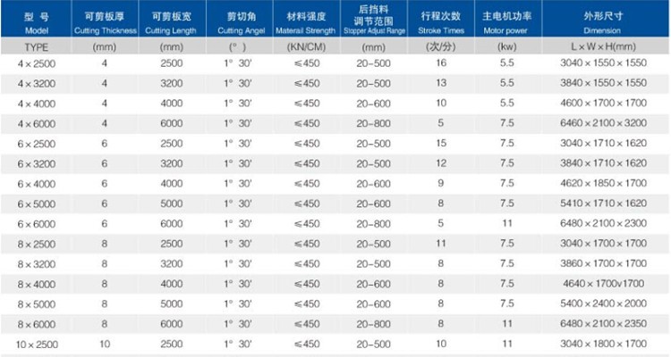 6mm Q11 Electric Sheet Plate Shearing Machine 8 Feet Sheet Metal Shearing Machine 6 mm Q11 elektrinė lakštų plokščių kirpimo mašina 8 pėdų lakštinio metalo kirpimo mašina