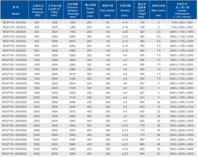 China Metal Hydraulic Press Brake Machine With Reasonable Price Kinijos metalo hidraulinio preso stabdžių mašina už priimtiną kainą