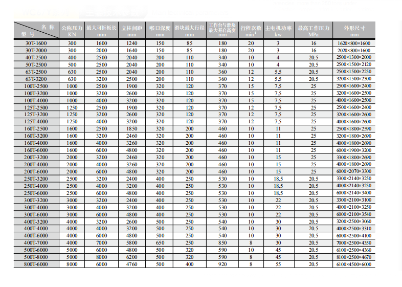 China Stainless Steel Metal Sheet Bending Cnc Hydraulic Press Brake Machine Kinijos nerūdijančio plieno metalo lakštų lenkimo CNC hidraulinio presavimo stabdžių mašina