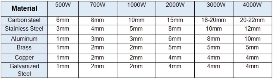Cnc Laser Manufacture 500W 1000W 2000W Stainless Steel Fiber Laser Cutting Machine CNC lazerio gamybos 500W 1000W 2000W nerūdijančio plieno pluošto lazerinio pjovimo staklės