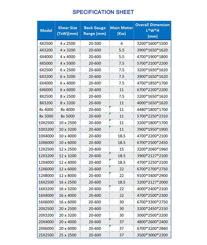Cnc Nc Hydraulic Press Metal Guillotine Shear Machine For Carbon Stainless Steel Sheet Cnc Nc hidraulinio preso metalo giljotinos kirpimo mašina anglies nerūdijančio plieno lakštams