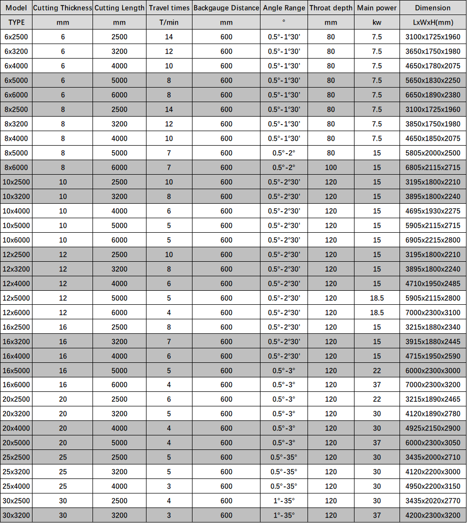 Electric Shearing Machine / Metal Sheet Cutting Machine / Guillotine Electric Shear Elektrinė kirpimo mašina / Metalo lakštų pjovimo staklės / Giljotininė elektrinė kirpimo mašina