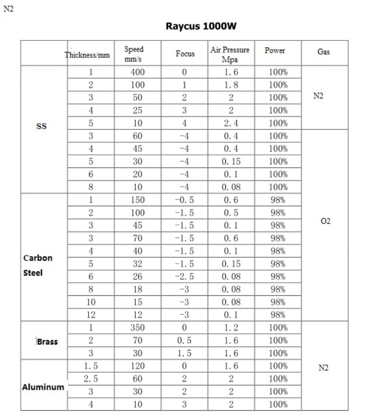 High Quality 1530 Fiber Laser Cutting Machine For Metal 500w 750w 1000w 1500w Aukštos kokybės 1530 pluošto lazerinio pjovimo staklės metalui 500w 750w 1000w 1500w