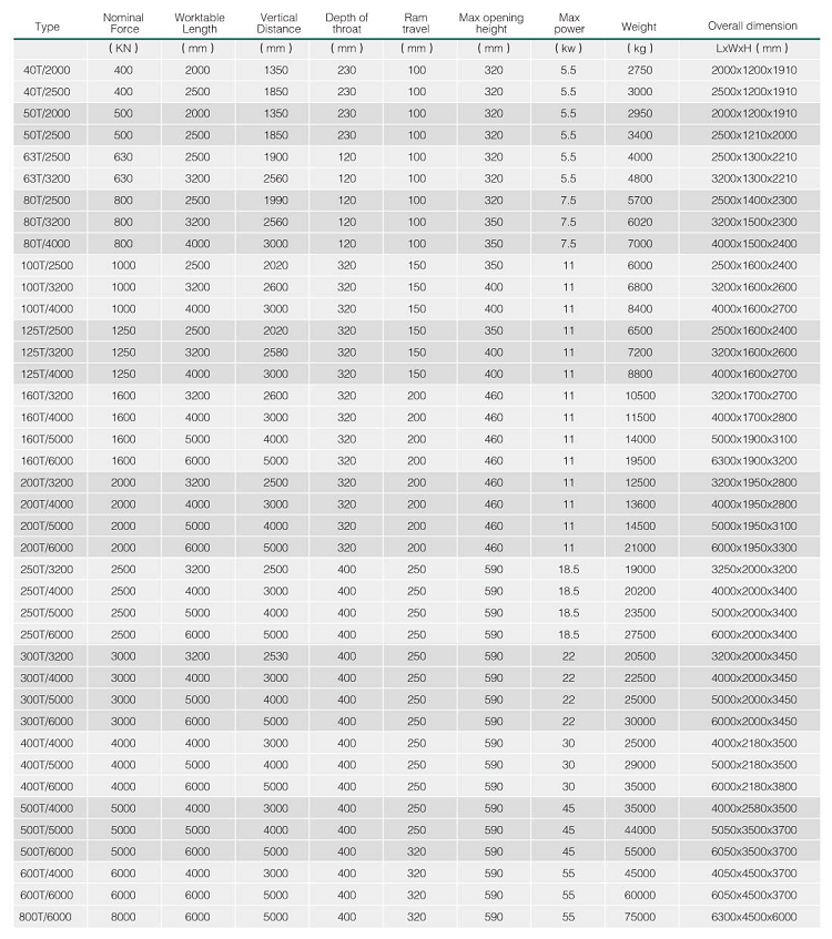 Hidraulinio presavimo stabdžių staklės Wc67y 5 mm storio nerūdijančio plieno lakšto storis 2500 mm ilgio lenkimo mašinos lakštinis metalas