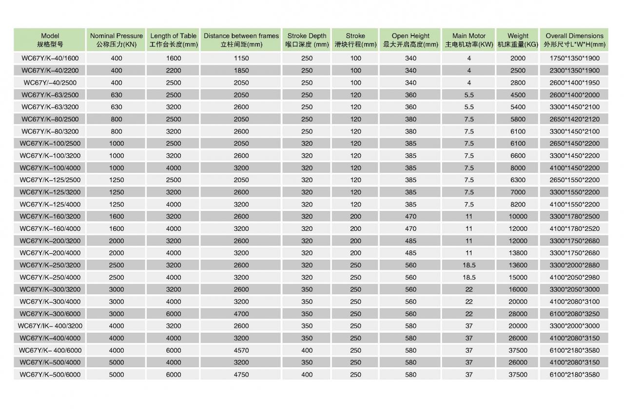 Hidraulinis lakštinio metalo lenkimo CNC presavimo stabdžių staklės Wc67y