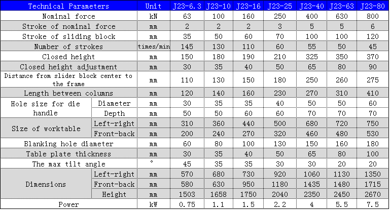 J23 Series Mechanical Power Press 250 To 10 Ton Punching Machine For Metal Hole Punching J23 serijos mechaninė galia