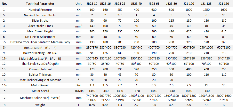 Jb23 Series Mechanical Power Press Punching Machine Jb23 serijos mechaninė galios preso perforavimo mašina