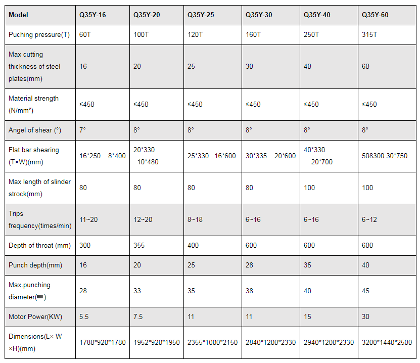 Q35y serijos hidraulinė geležies apdirbimo kirpimo ir perforavimo mašina