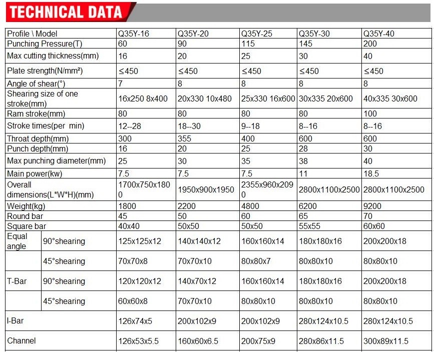 Q35y Series Multifunctional Hydraulic Iron Worker Combined Shearing And Punching Machine Q35y serijos daugiafunkcinė hidraulinė geležies apdirbimo kombinuota kirpimo ir perforavimo mašina
