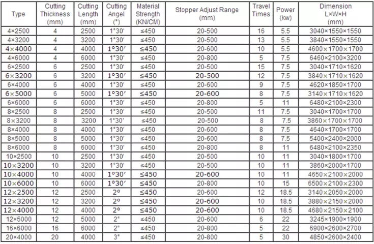 Qc12k-4x2500 Cnc Hydraulic Customized Shearing Machine Cutting Machine Qc12k-4x2500 Cnc hidraulinis pritaikytas kirpimo staklių pjovimo staklės