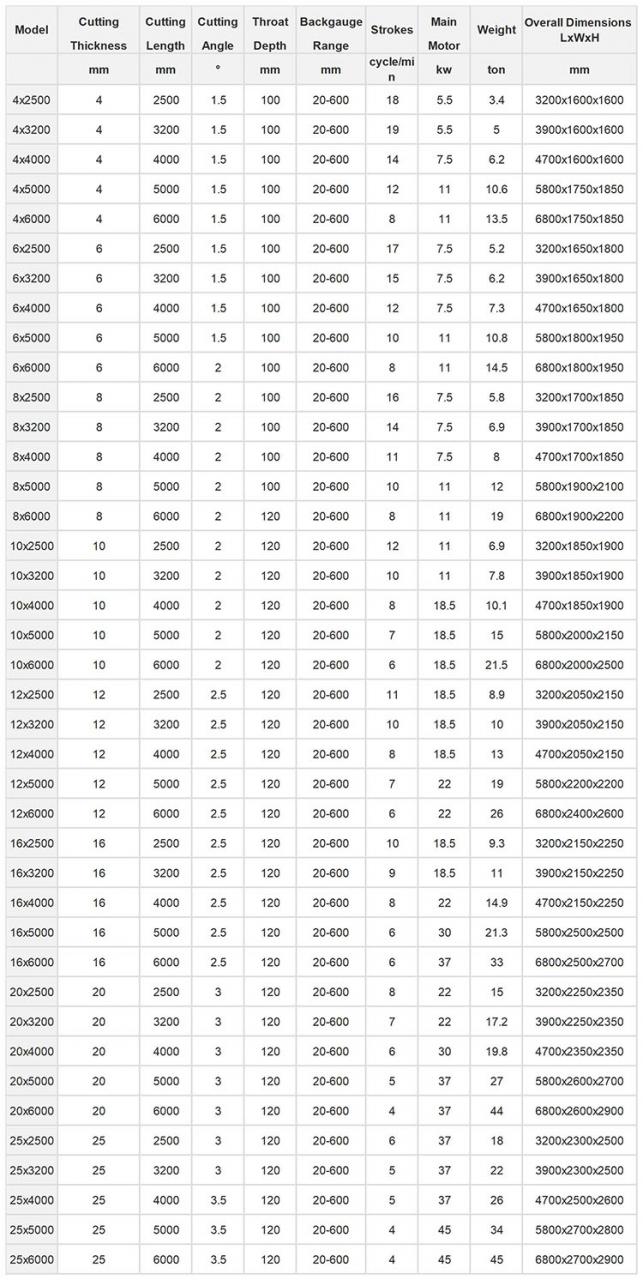 Small Cnc Electric Hydraulic Sheet Metal Plate Guillotine Shearing Machine Price Mažos CNC elektrinės hidraulinės lakštinio metalo plokštės giljotinos kirpimo mašinos kaina
