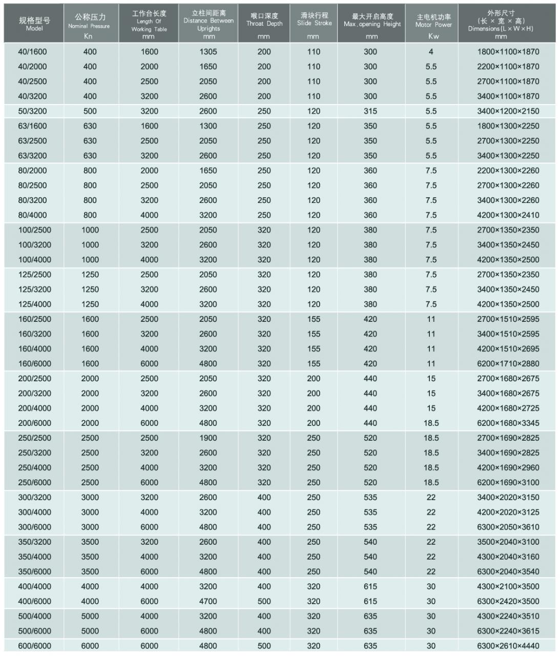 Wc67y / Wc67k Normal Cnc Hydraulic Press Brake Wc67y / Wc67k Normalus CNC hidraulinis stabdžių presas