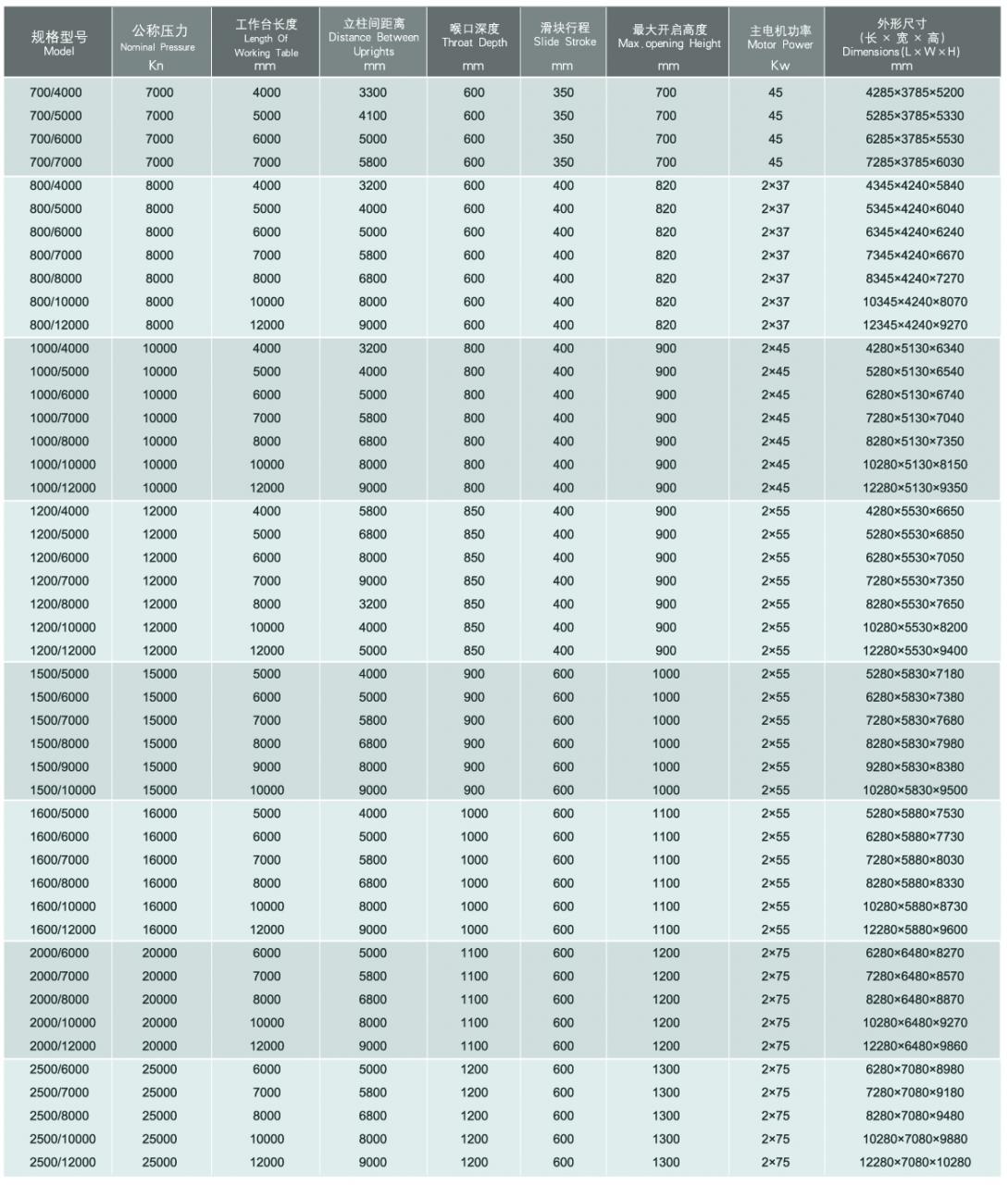 Wc67y / Wc67k Normal Cnc Hydraulic Press Brake Wc67y / Wc67k Normalus CNC hidraulinis stabdžių presas
