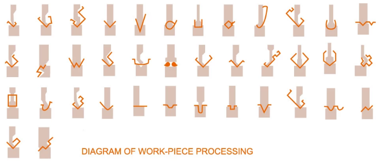 Wc67y / Wc67k Normal Cnc Hydraulic Press Brake Wc67y / Wc67k Normalus CNC hidraulinis stabdžių presas